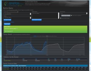 Forecast and predict data trends