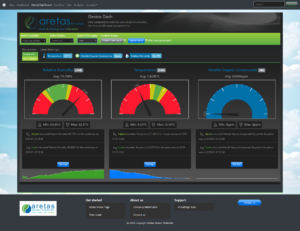 Individual Sensor Dashboards