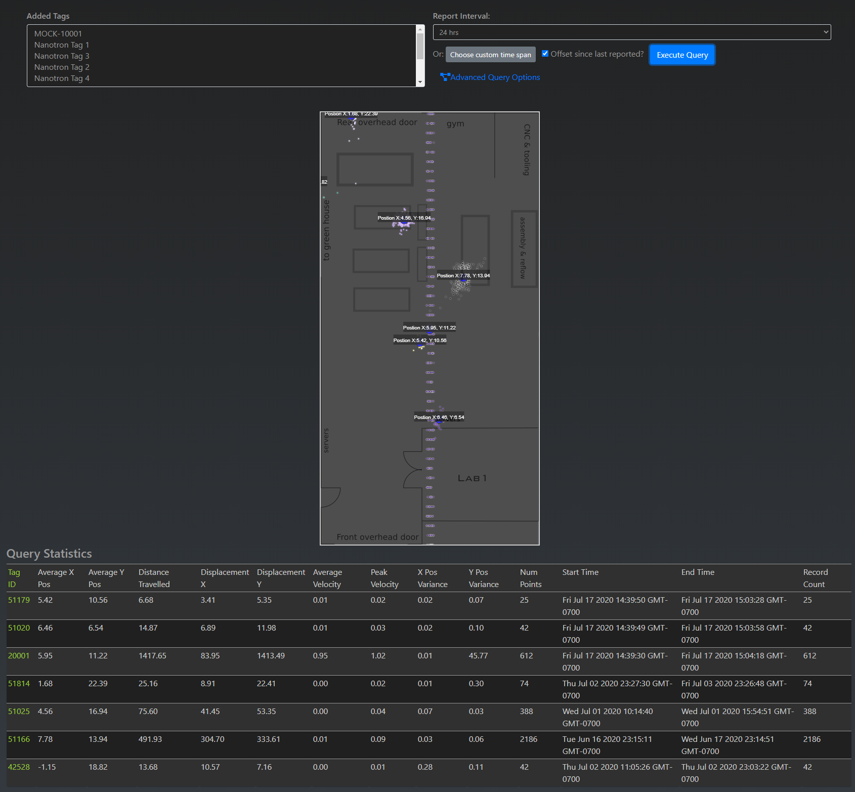 Multiple Tags Mixed Interval Point Cloud