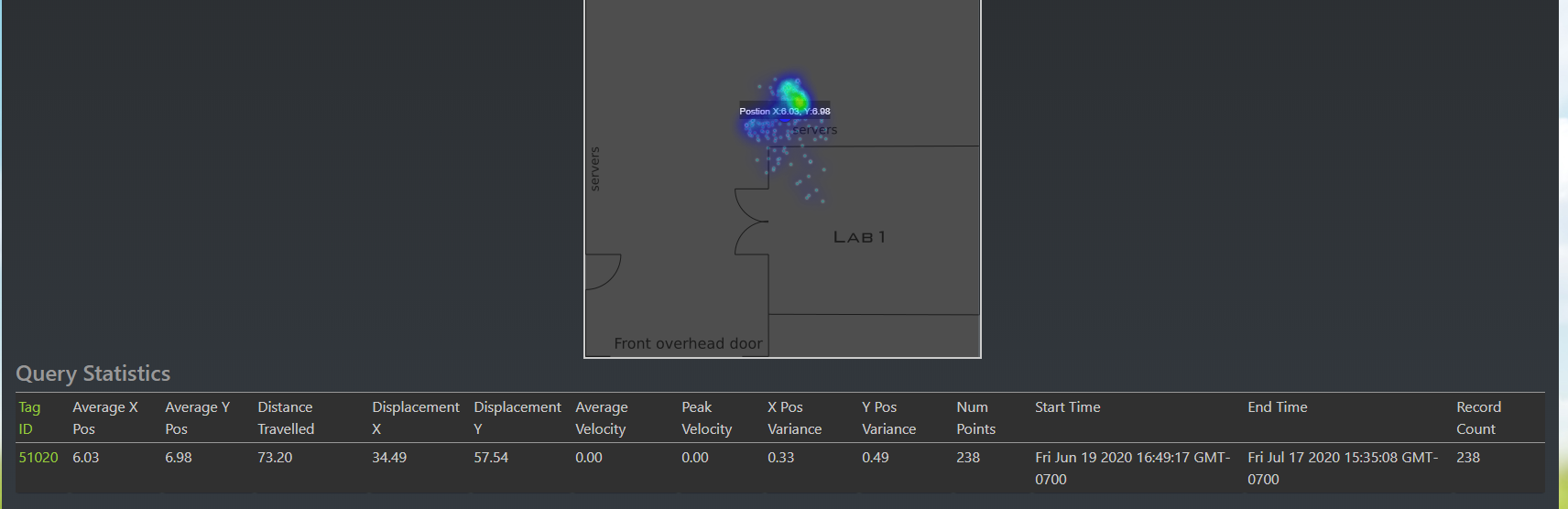 Point Cloud 30 Days With Smoothing Density Map