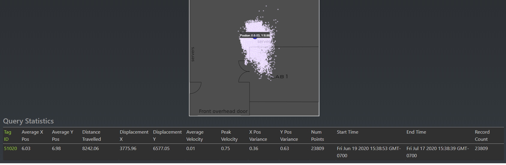 Point Cloud 30 Days No Smoothing