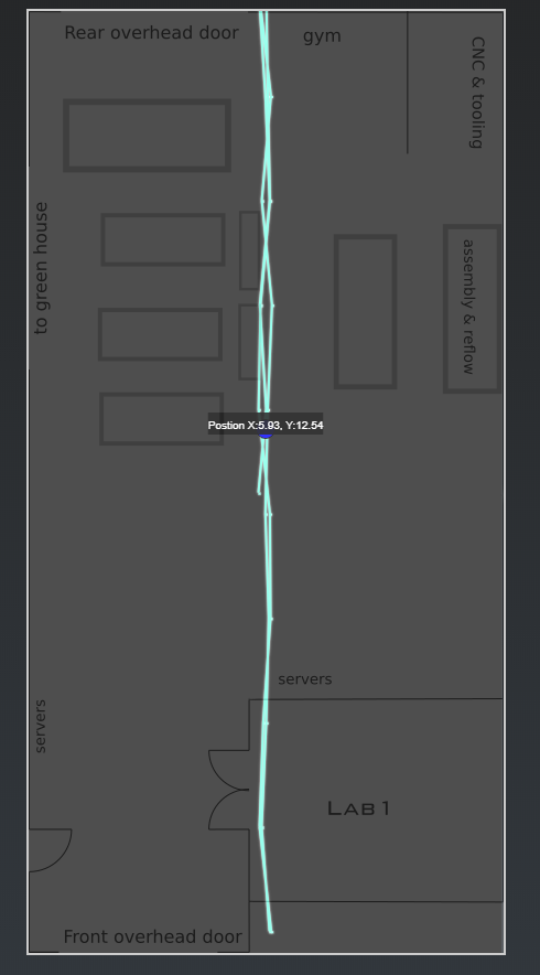 Spaghetti Trail Example