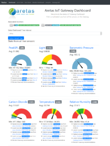 Aretas Sensor Edge Dashboard