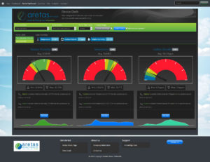 View live data from each sensor